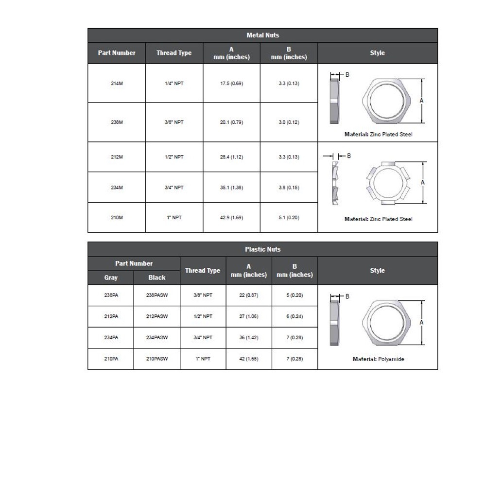 212PA MENCOM PART<BR>1/2" NPT PLASTIC LOCK NUT PLASTIC (GRAY)