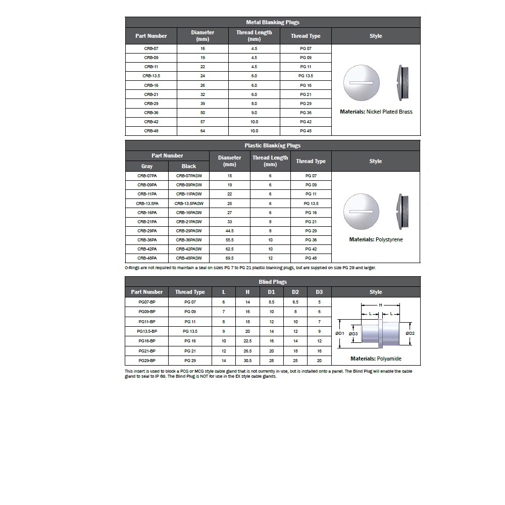 CRB-M20 MENCOM PART<BR>M20 BLANKING PLUG PLASTIC