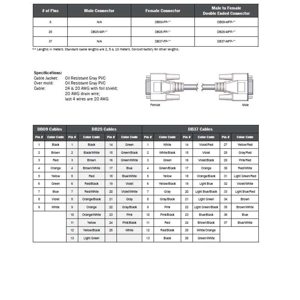 DB25-MFP-6M MENCOM CORDSET<BR>25 PIN SUB-D M/F STR 6M PVC GY 24AWG