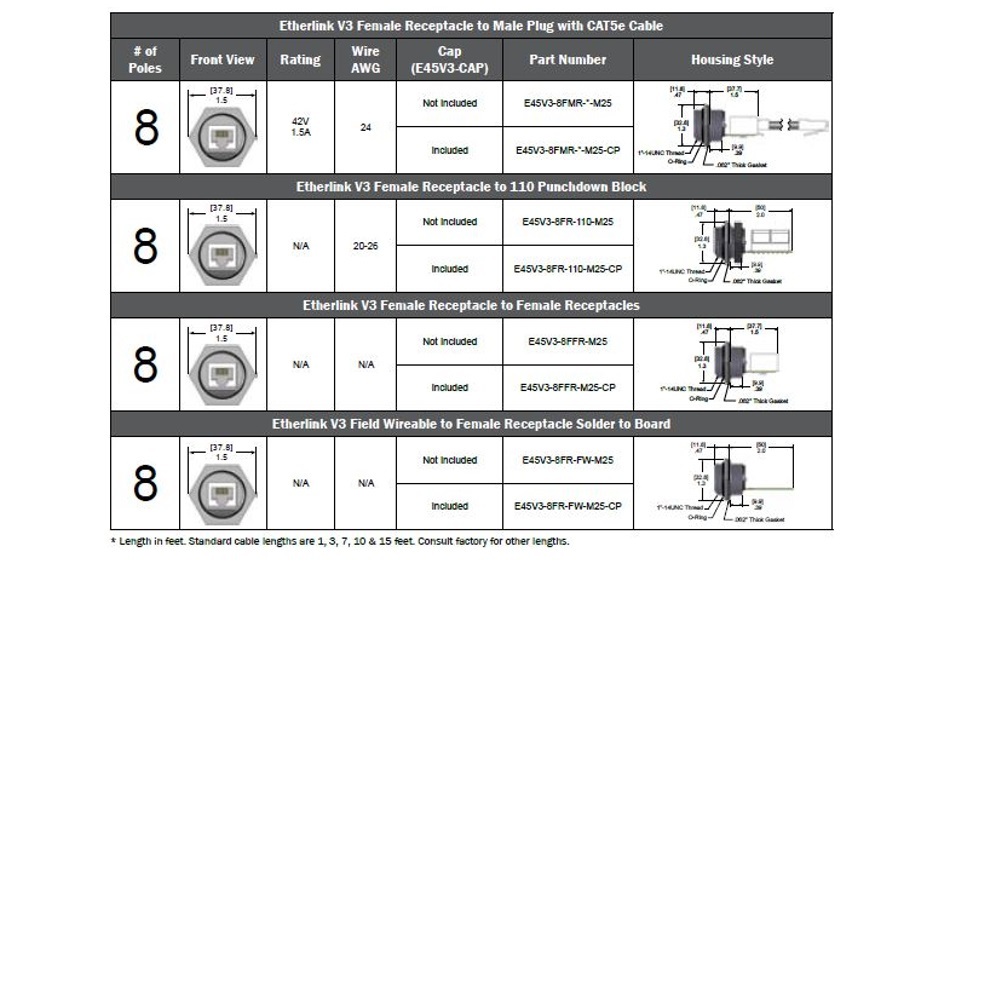 E45V3-8FFR-M25 MENCOM ETHERNET RECEPTACLE<BR>8 PIN RJ45 F/F STR FW 10M SS 60VAC/DC