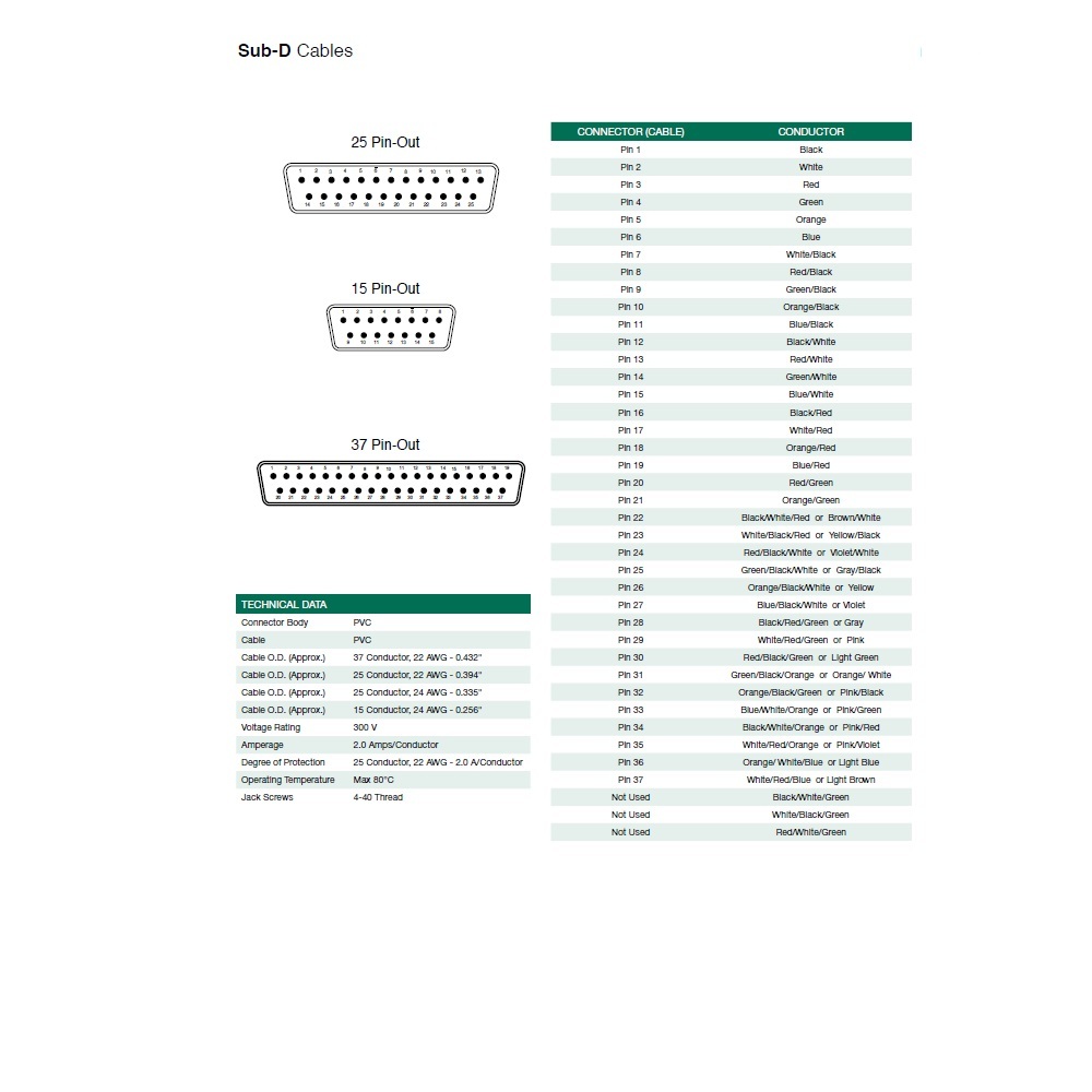 SA2502MDX0000000 NUMATICS/AVENTICS CORDSET<BR>25 PIN SUB-D MALE STR 2M PVC GY 24AWG