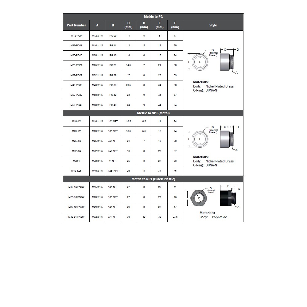 M20-1/2 MENCOM PART<BR>M20 MALE TO 1/2" NPT FEMALE THR ADAPTER