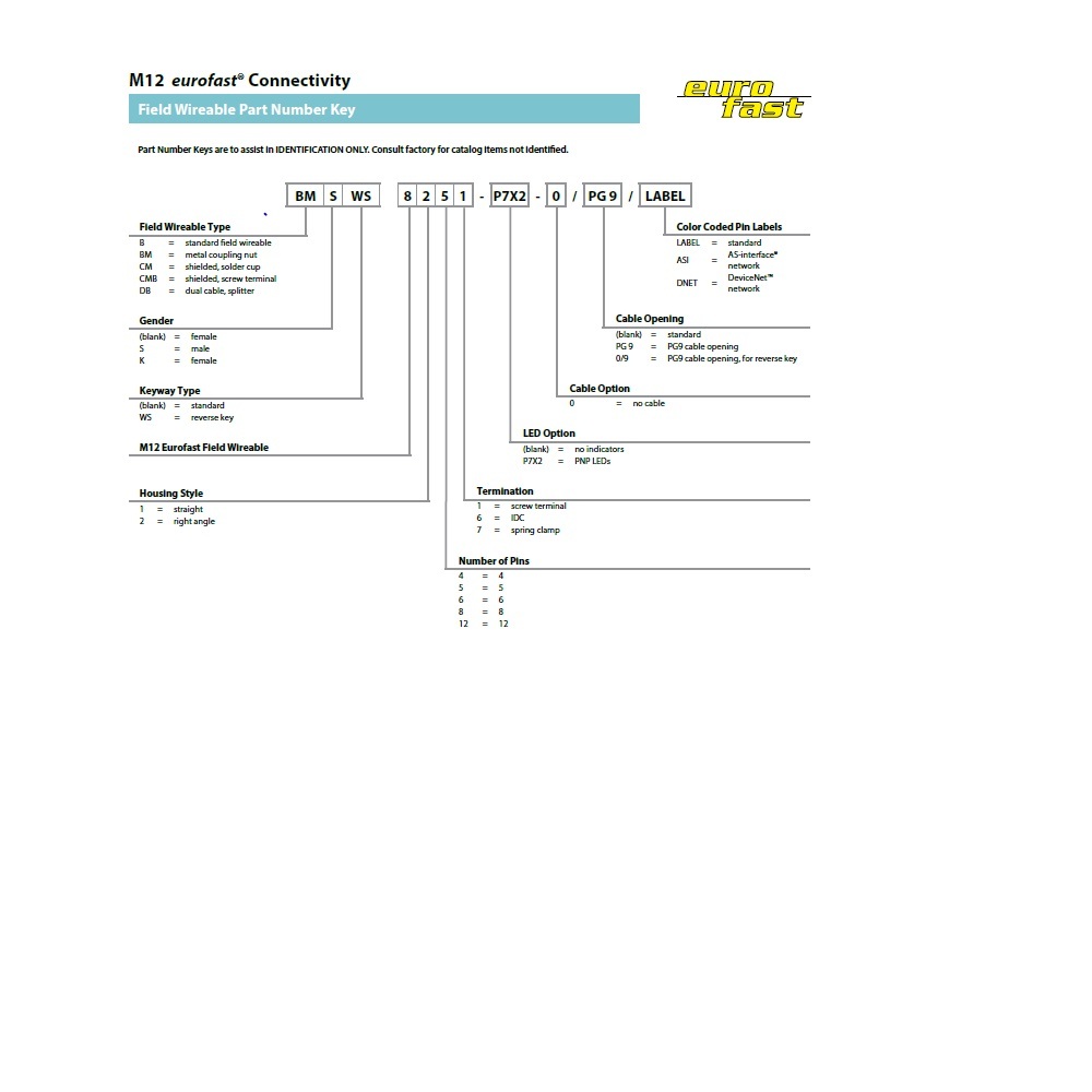 B 8141-0/PG9/LABEL TURCK CIRCULAR CONNECTOR<BR>4 PIN M12 FEMALE STR FW PG9 CG 250VAC/DC LABEL