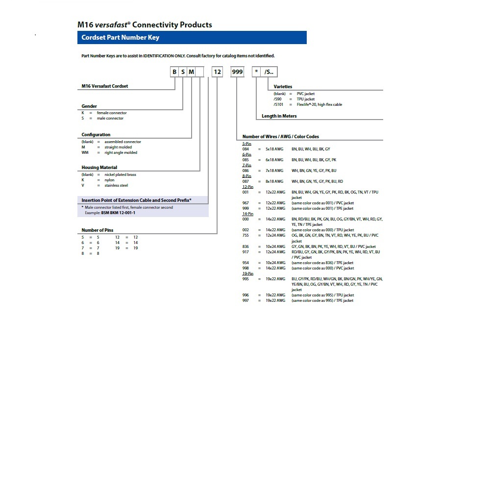 BSM BSM 12-999-3/S101 TURCK CORDSET<BR>12 PIN M16 M/M STR 3M TPE BK HI-FLEX 22AWG 125VAC/DC