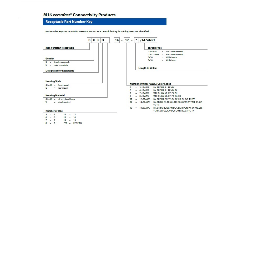 BSF 19-19-1 TURCK CIRCULAR CONNECTOR<BR>19 PIN M16 MALE STR FM 1M CABLE 22AWG M18 THR 30VAC/DC