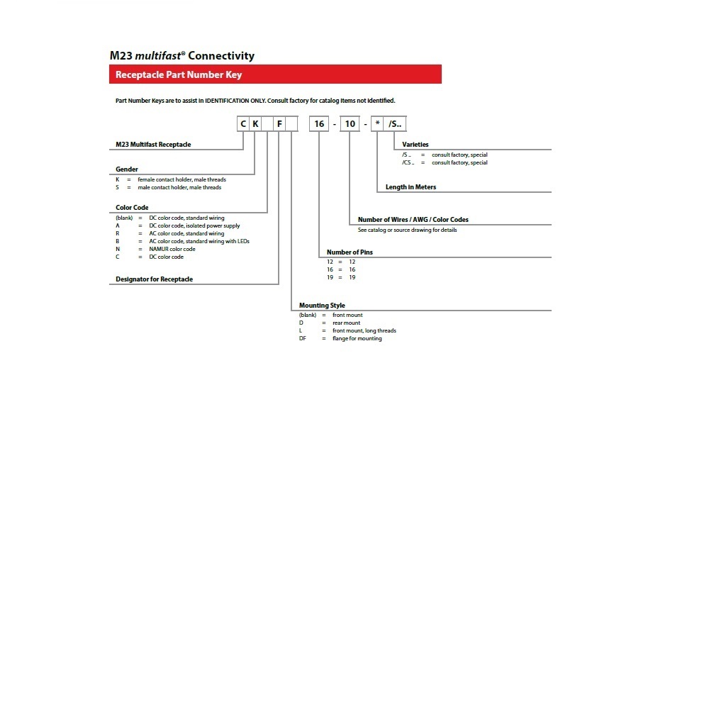 CKBF 12-11-2 TURCK CIRCULAR CONNECTOR<BR>12 PIN M23 FEMALE STR FM 2M CABLE 18AWG M20 THR 300VAC/DC