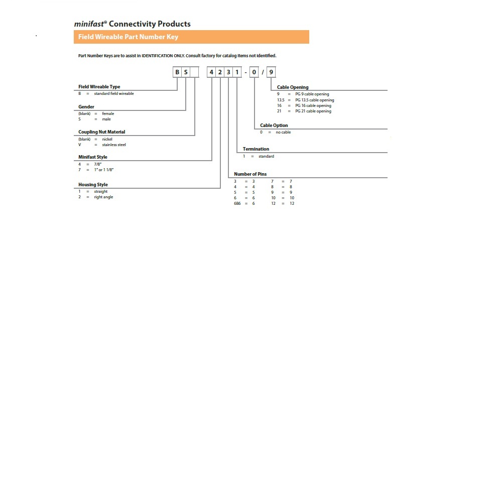 BV 4151-0/13.5 TURCK CIRCULAR CONNECTOR<BR>5 PIN 7/8" MINI FEMALE STR FW PG13.5 CG SS 250VAC/DC