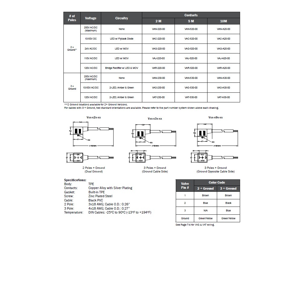 VAC-520-00 MENCOM SOLENOID VALVE CORDSET<BR>FORM A DIN 2+G 5M PVC BK, LED/FB DIODE, 10-50VAC/DC