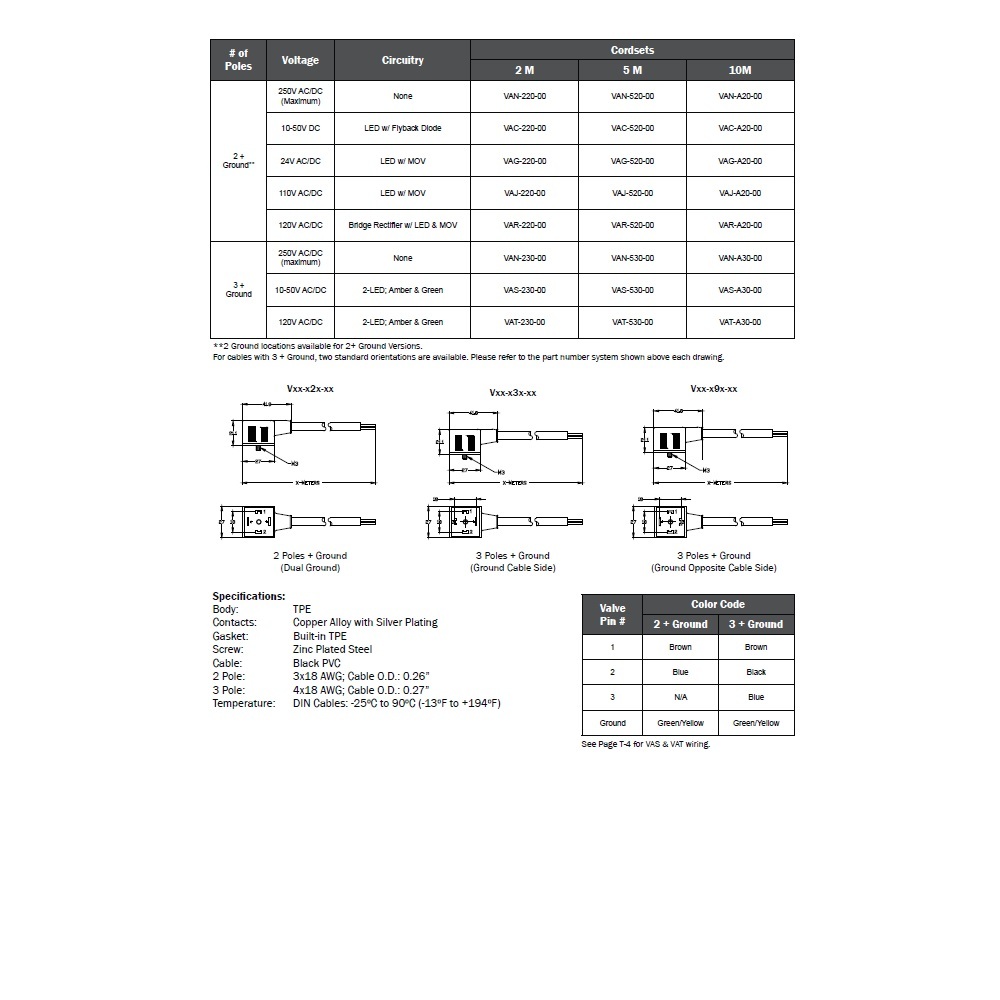 VAJ-220-00 MENCOM SOLENOID VALVE CORDSET<BR>FORM A DIN 2+G 2M PVC BK, LED/MOV, 120VAC/DC