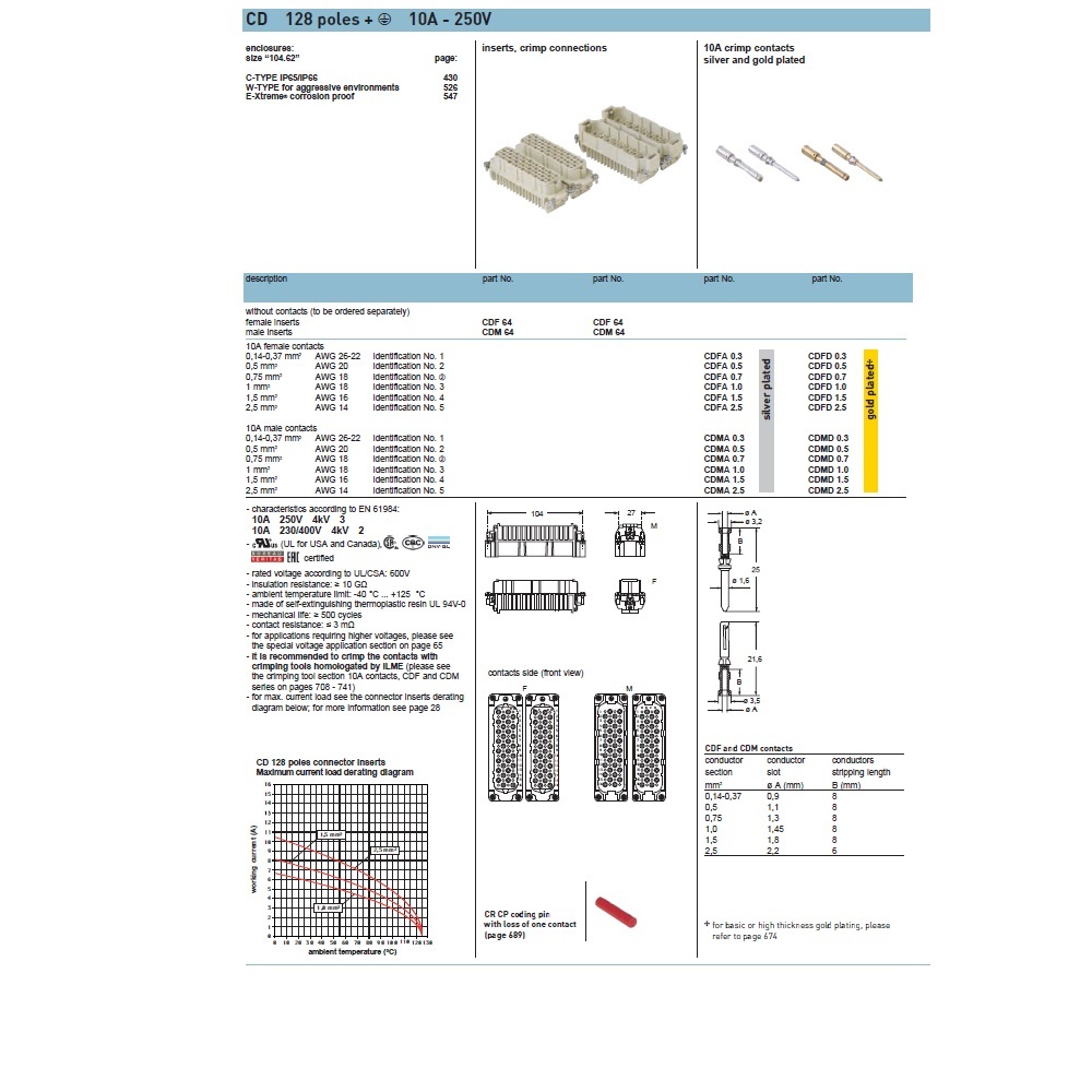 CDFD-0.5 ILME CONTACT PIN<BR>FEMALE CRIMP GOLD CONTACT 20-22AWG 10A