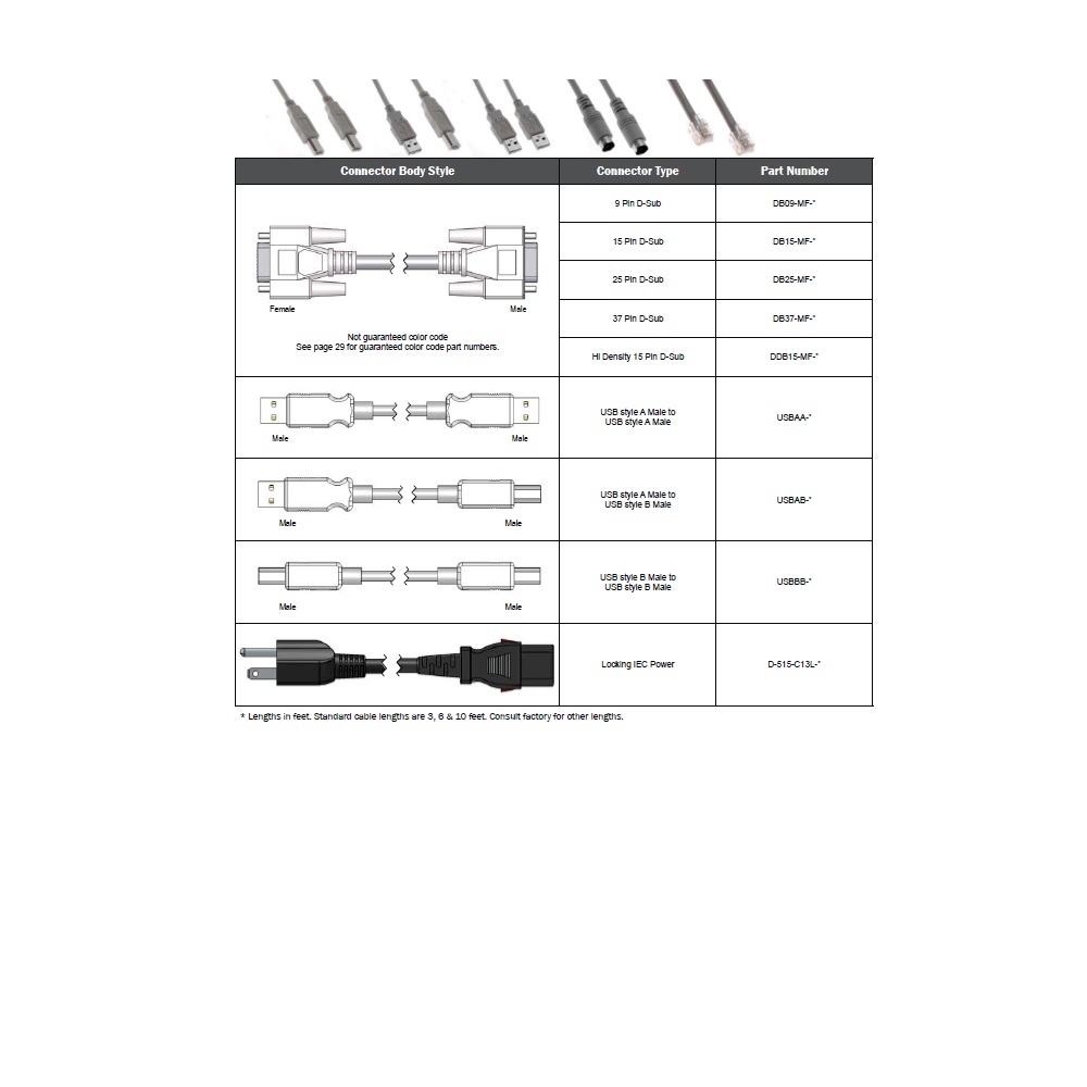 DB25-MF-10 MENCOM CORDSET<BR>25 PIN SUB-D MALE STR 10' PVC GY 24AWG