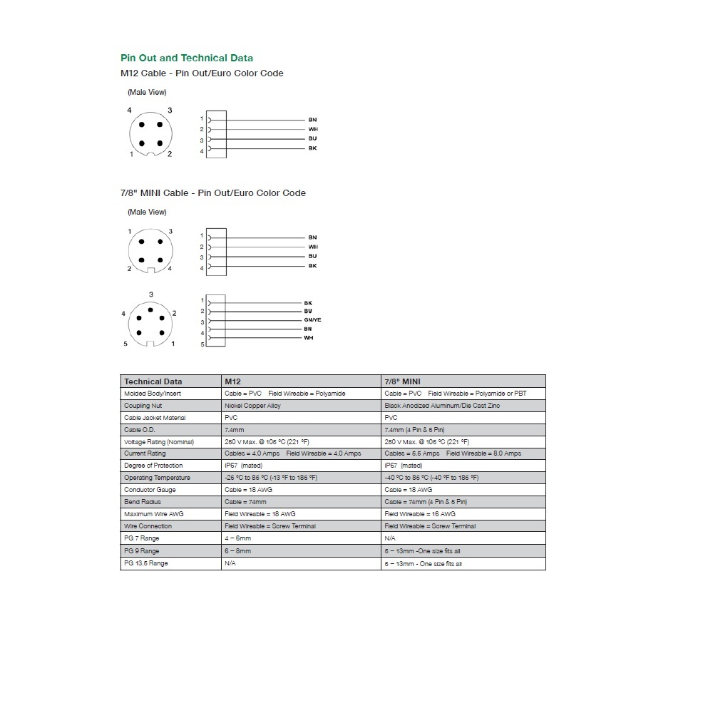 MC04F90000000000 NUMATICS/AVENTICS POWER CONNECTOR<BR>4 PIN 7/8" MINI FEMALE STR PG9 CG FW 250VAC/DC