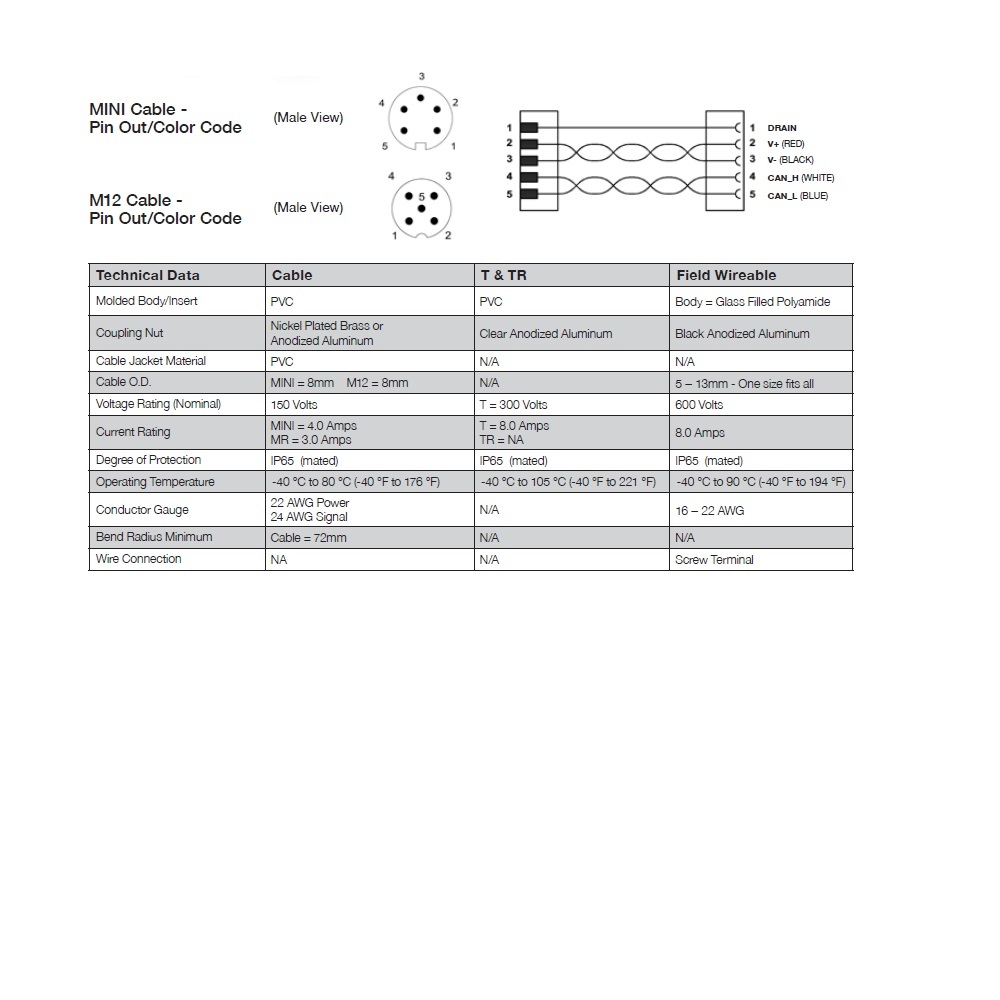 MA05F90000000000 NUMATICS/AVENTICS DEVICENET CONNECTOR<BR>5 PIN 7/8" MINI FEMALE STR FW PG9 CG600VAC/DC