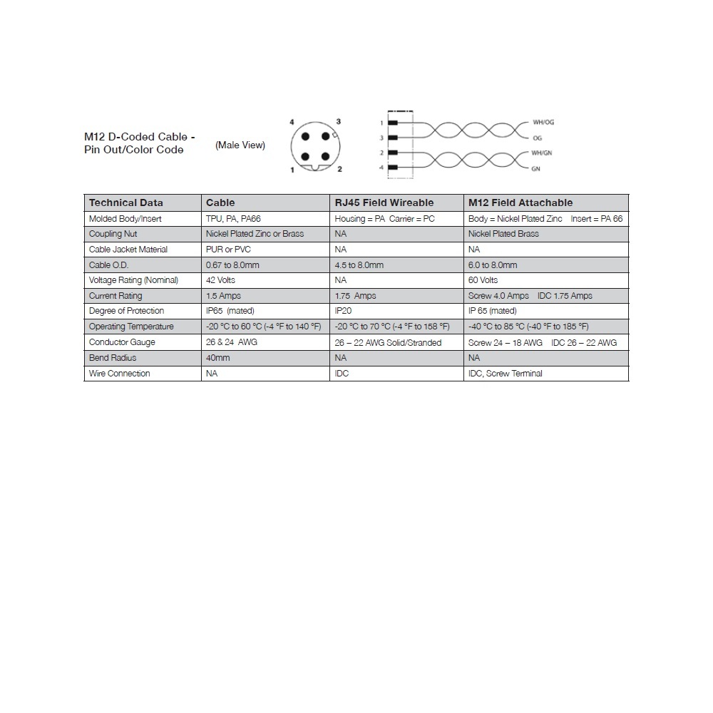 QA0405MK00000000 NUMATICS/AVENTICS ETHERNET CORDSET<BR>4 PIN M12 MALE STR 5M PVC TEAL HI-FLEX 24/26AWG 42VAC/DC