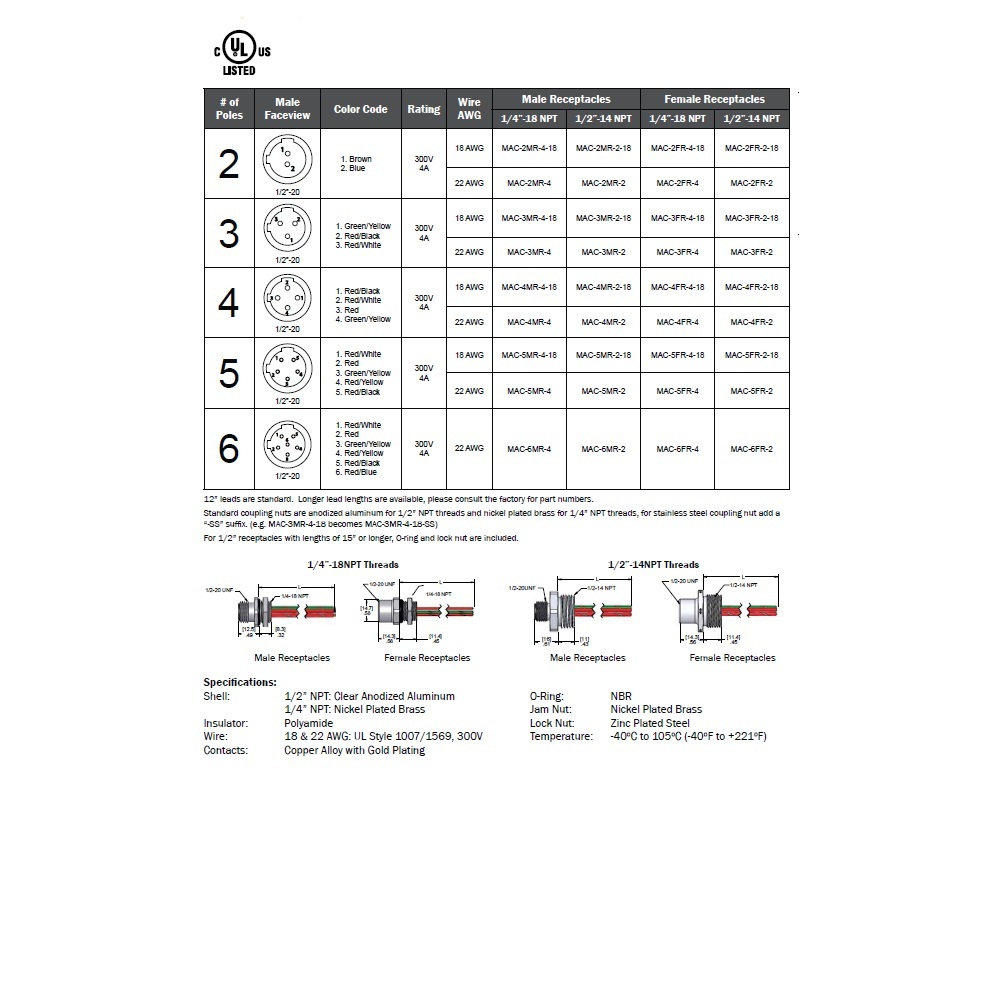 MAC-5MR-4 MENCOM CIRCULAR CONNECTOR<BR>5 PIN M12 MALE STR FM 1' 22AWG 1/4" NPT THR 300VAC/DC