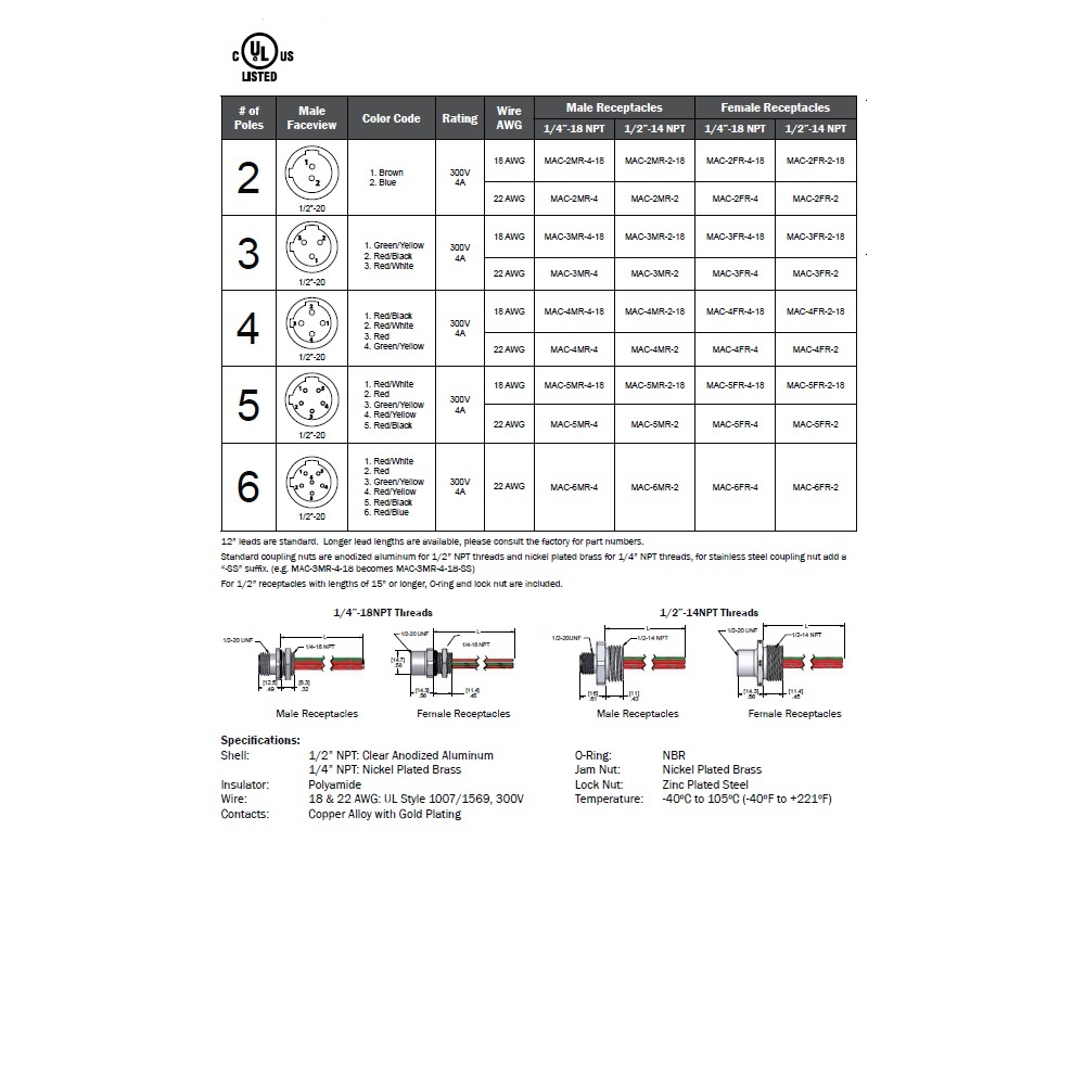 MAC-5MR-4 MENCOM CIRCULAR CONNECTOR<BR>5 PIN M12 MALE STR FM 1' 22AWG 1/4" NPT THR 300VAC/DC