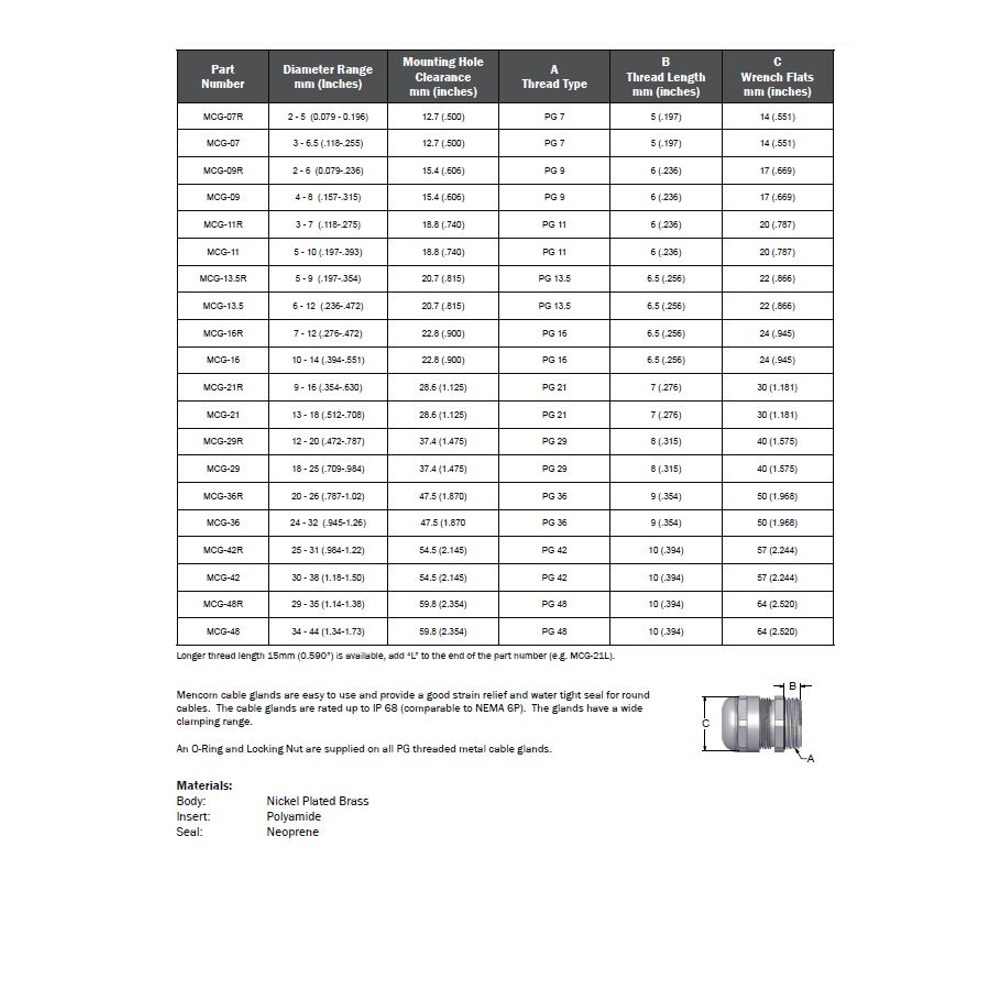 MCG-36R MENCOM CABLE GLAND<BR>PG36 MALE THR 20-26MM CG NP BRASS