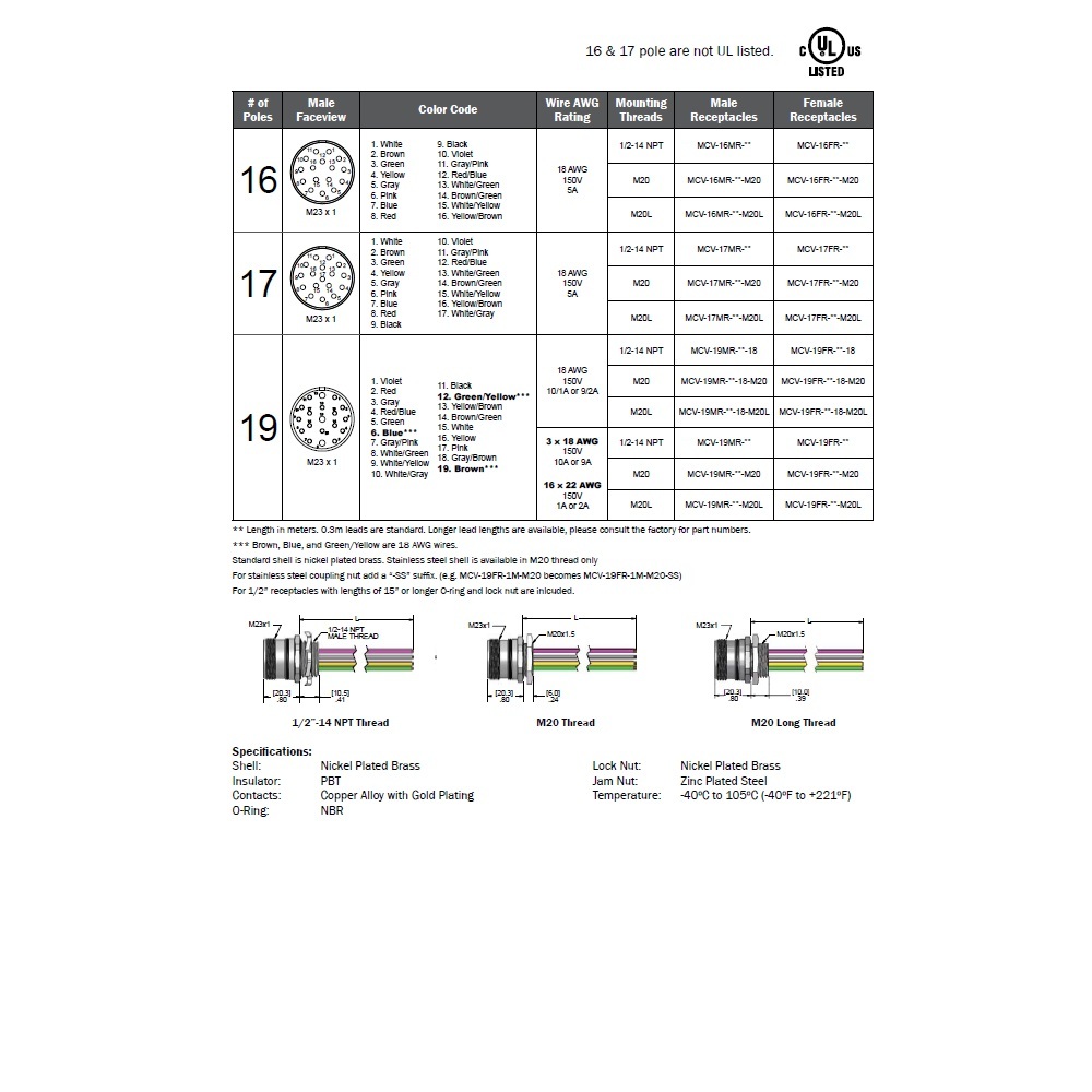 MCV-19MR-3M-M20 MENCOM CIRCULAR CONNECTOR<BR>19 PIN M23 MALE STR FM 3M M20 THR PUR BK 18/22AWG 300VAC/DC