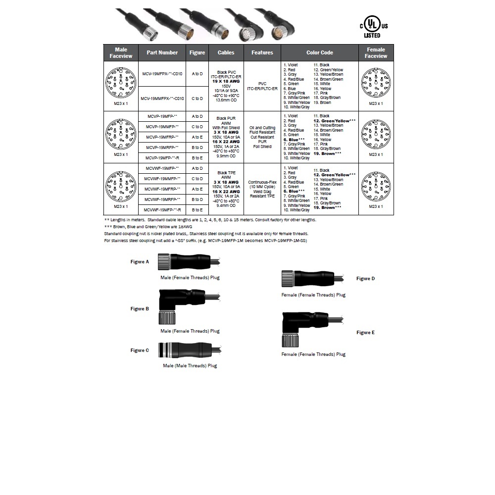 MCVP-19MP-10M MENCOM CORDSET<BR>19 PIN M23 MALE STR 10M PUR BK 18/22AWG 300VAC/DC