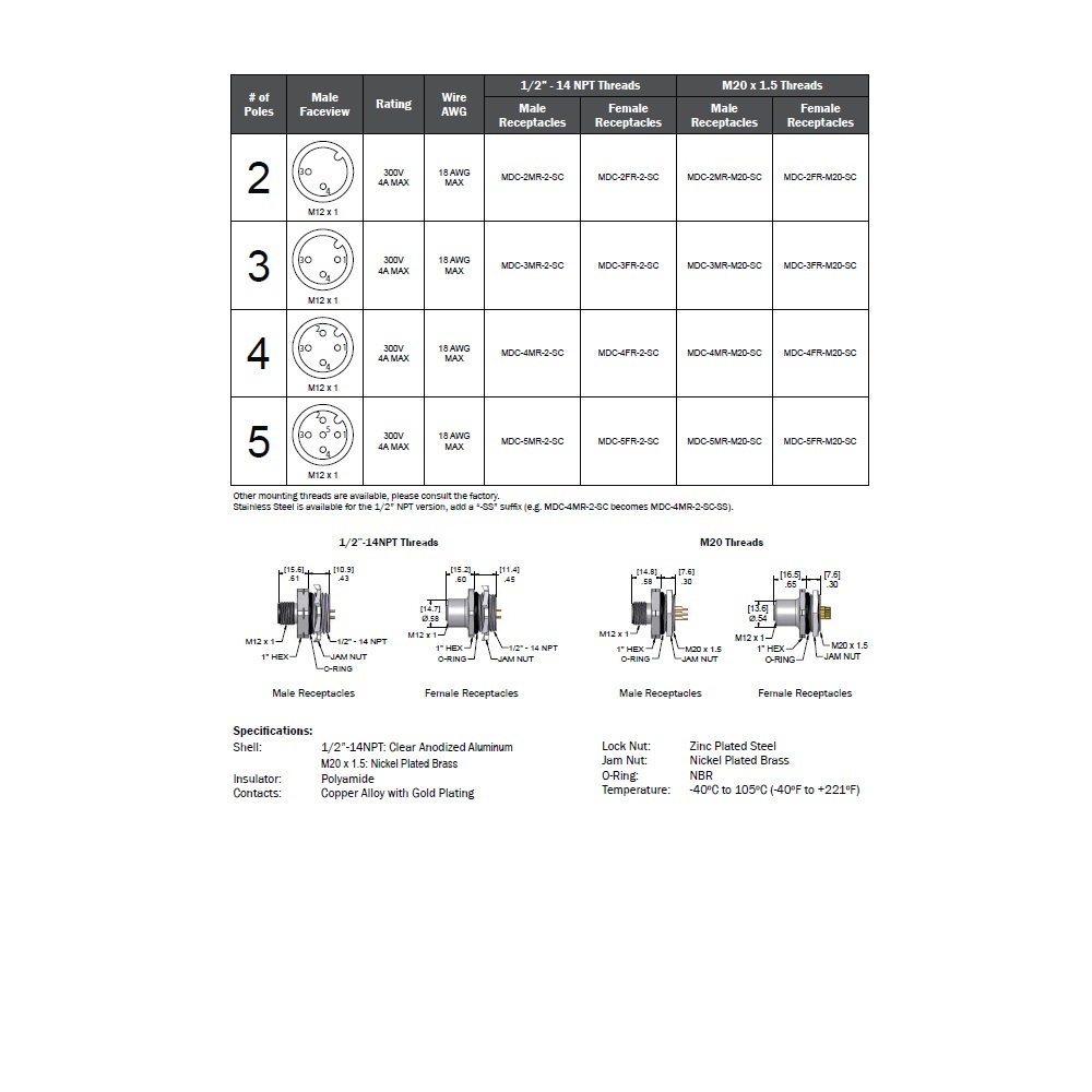 MDC-4MR-2-SC MENCOM CIRCULAR CONNECTOR<BR>4 PIN M12 MALE STR FM SC 1/2" NPT THR 300VAC/DC