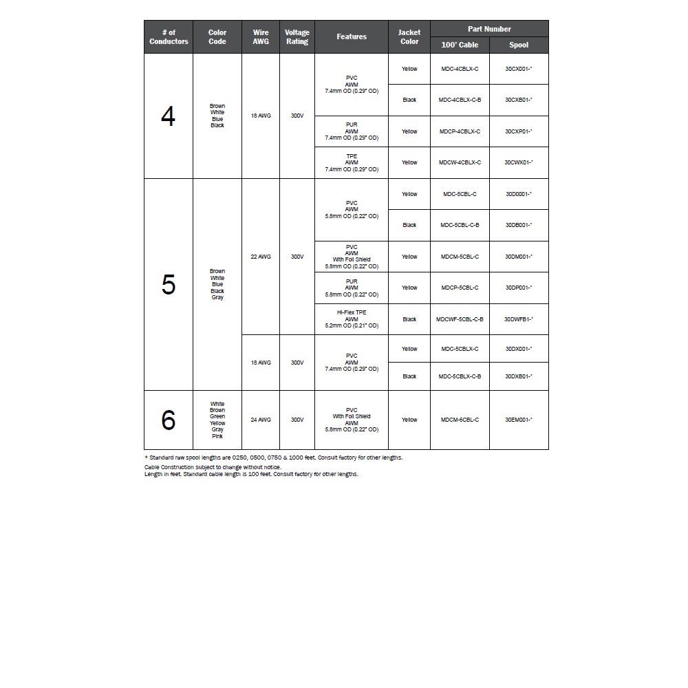 MDC-4CBLX-C MENCOM CABLE<BR>4 WIRE PVC YE 18AWG 100' 300VAC/DC