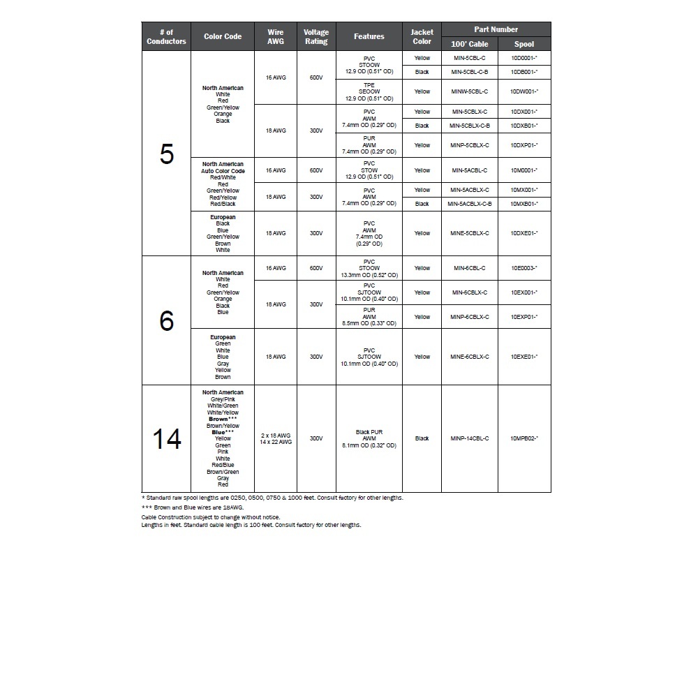 MIN-5CBL-C MENCOM CABLE<BR>5 WIRE PVC YE 16AWG 100' 600VAC/DC