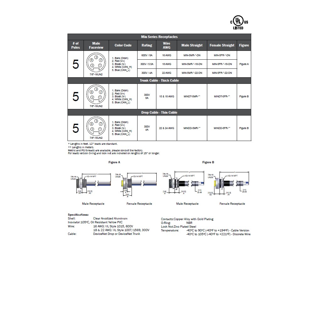 MINDD-5FR-3M MENCOM DEVICENET CORDSET<BR>5 PIN 7/8" MINI FEMALE STR 3M PVC GY 22/24AWG 300VAC/DC SHIELDED