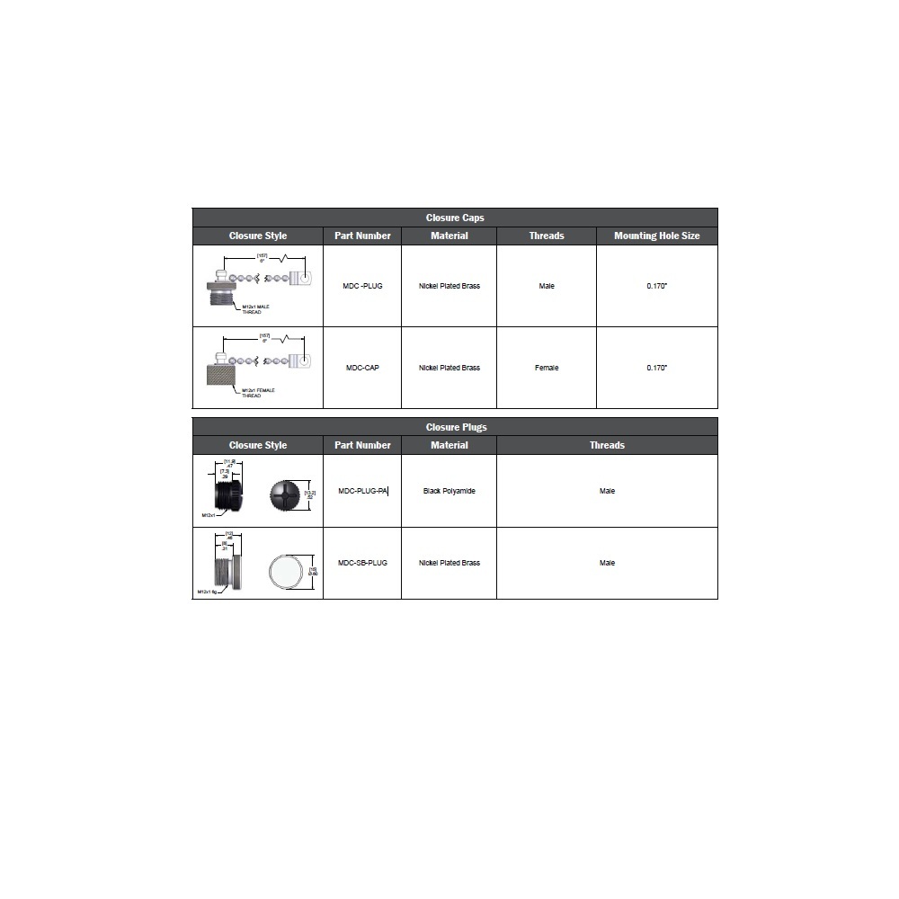 MDC-PLUG-PA MENCOM PART<BR>M12 MALE DUST COVER POLYAMIDE