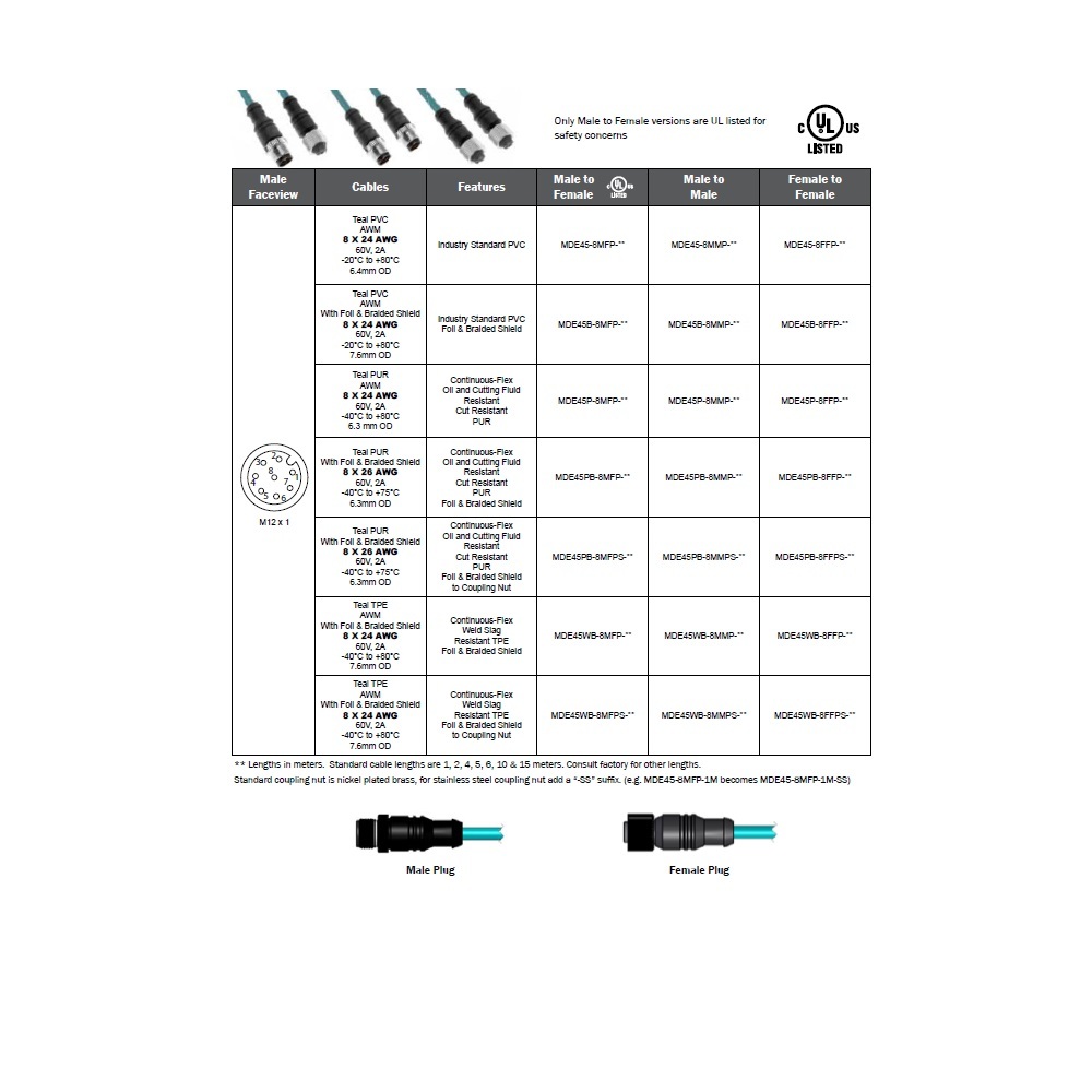 MDE45P-8MFP-5M MENCOM ETHERNET CORDSET<BR>8 PIN M12 M/F STR 5M PUR TEAL 24AWG 300VAC/DC