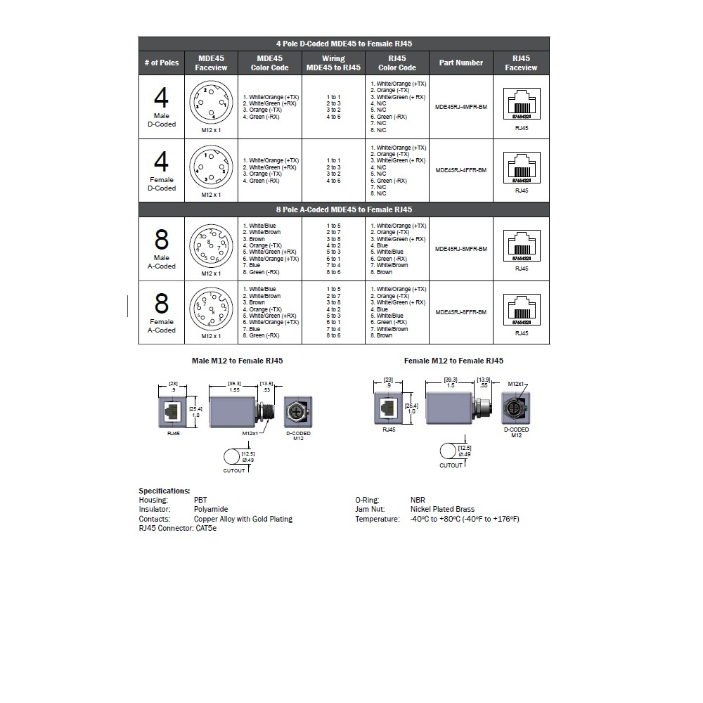 MDE45RJ-4FFR-BM MENCOM ETHERNET ADAPTER<BR>4 PIN M12/RJ45 F/F STR 42VAC/DC