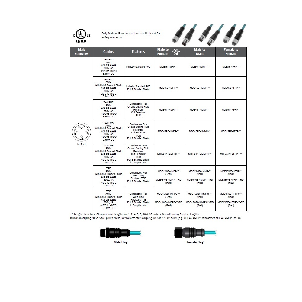 MDE45P-4MMP-3M MENCOM ETHERNET CORDSET<BR>4 PIN M12 M/M STR 3M PUR TEAL 24AWG 300VAC/DC