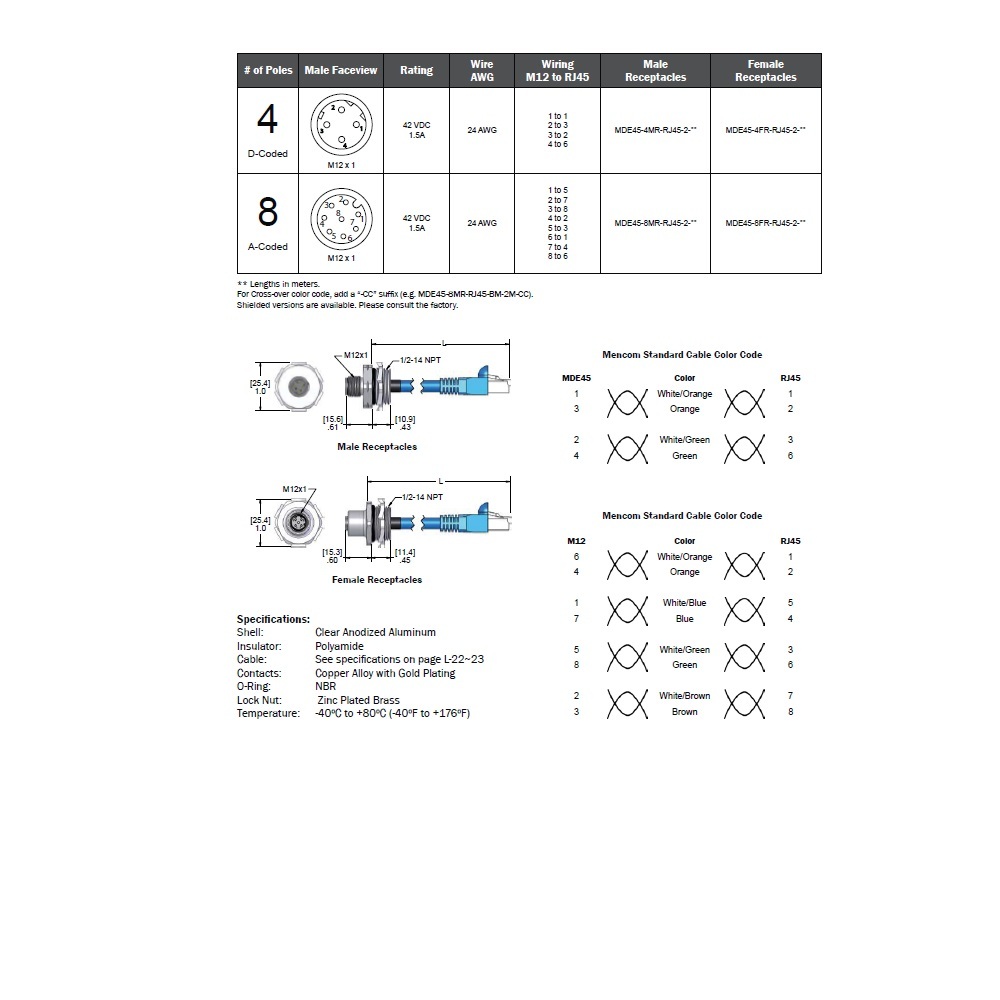 MDE45-4FR-RJ45-2-2M MENCOM ETHERNET CORDSET<BR>4 PIN M12/RJ45 F/M STR 2M PVC TEAL HI-FLEX 24AWG 60VAC/DC