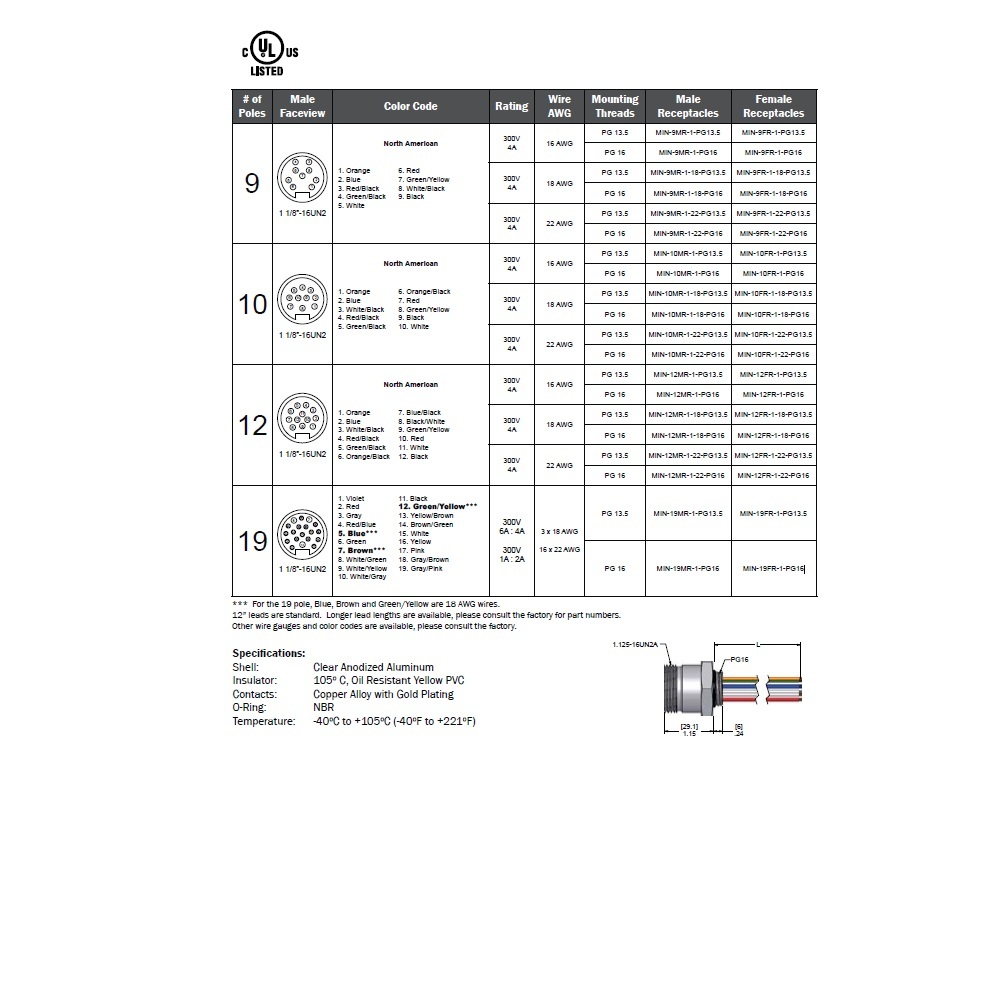 MIN-19MR-1-PG16 MENCOM RECEPTACLE<BR>19 PIN 1 1/8" MINI MALE STR FM 1' PG16 THR 18/22AWG 300VAC/DC