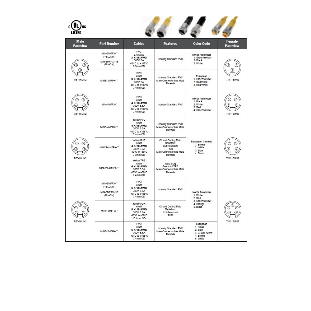 MIN-4MFPX-3 MENCOM CORDSET<BR>4 PIN 7/8" MINI M/F STR 3' PVC YE 18AWG 600VAC/DC