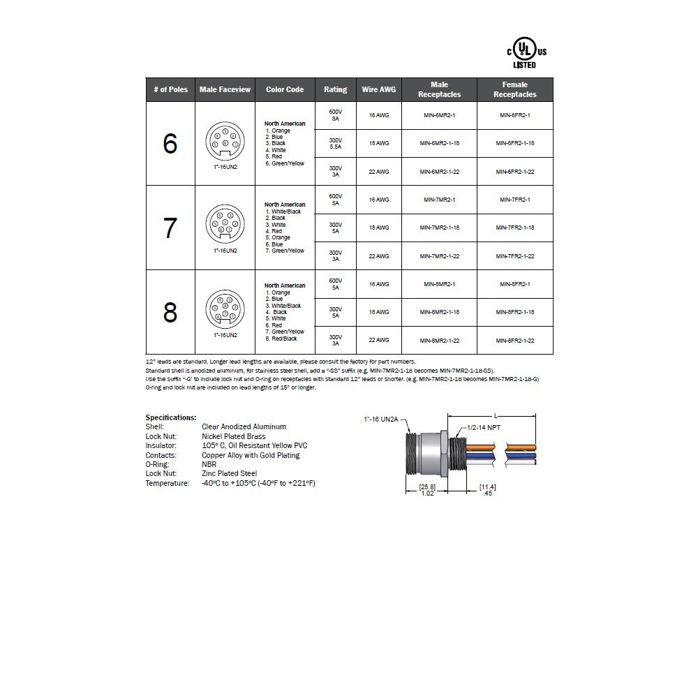 MIN-8MR2-3-18 MENCOM RECEPTACLE<BR>8 PIN 1" MINI MALE STR FM 3' 1/2" NPT THR 18AWG 300VAC/DC