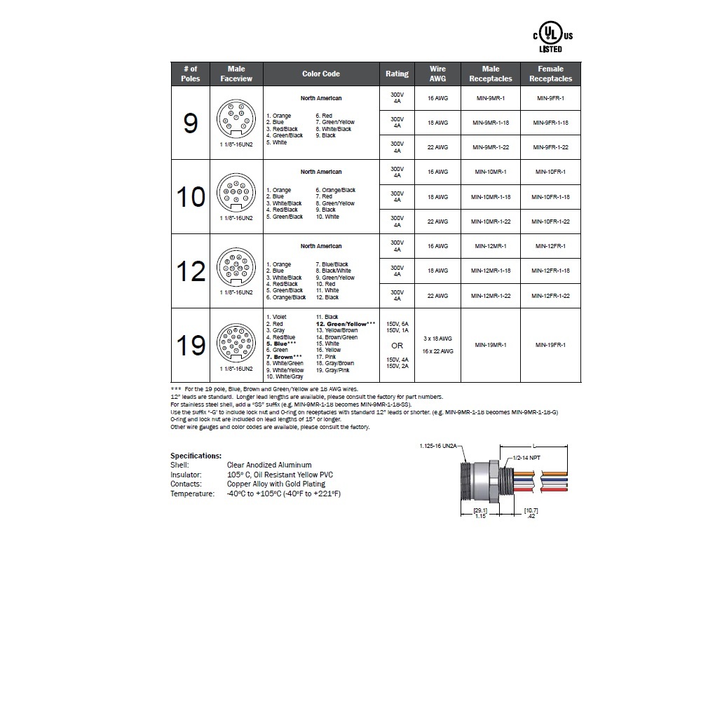 MIN-10MR-1-18 MENCOM RECEPTACLE<BR>10 PIN 1 1/8" MINI MALE STR FM 1' 1/2" NPT THR 18AWG 300VAC/DC