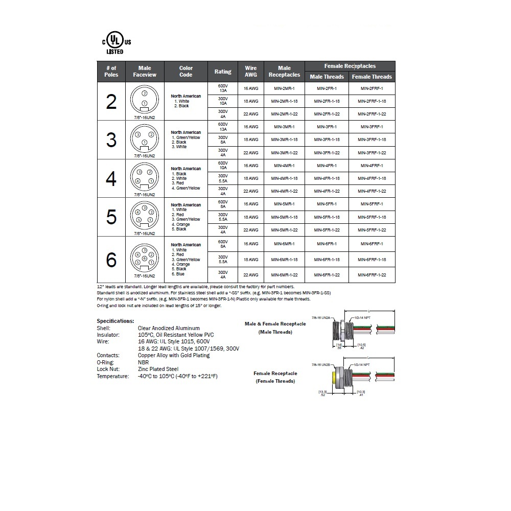 MIN-5FR-3-18 MENCOM RECEPTACLE<BR>5 PIN 7/8" MINI FEMALE STR FM 3' 1/2" NPT THR 18AWG 600VAC/DC