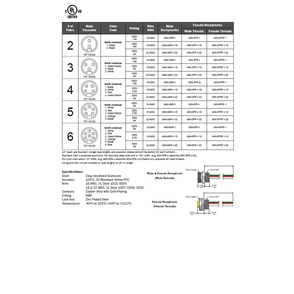 MINC-4FR-2M-18 MENCOM RECEPTACLE<BR>4 PIN 7/8" MINI FEMALE STR FM 2M 1/2" NPT THR 18AWG 600VAC/DC