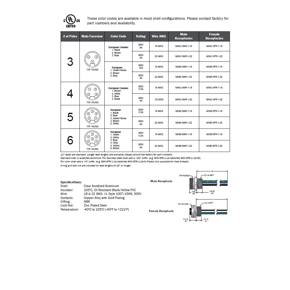 MINC-4MR-1M-18 MENCOM RECEPTACLE<BR>4 PIN 7/8" MINI MALE STR FM 1M 18AWG 600VAC/DC