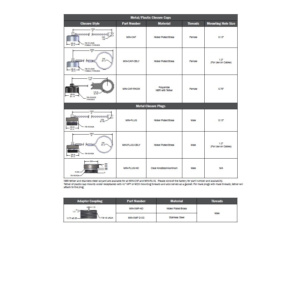 MIN-XMP-AD MENCOM PART<BR>7/8" MINI 7/8" MALE THR ADAPTOR