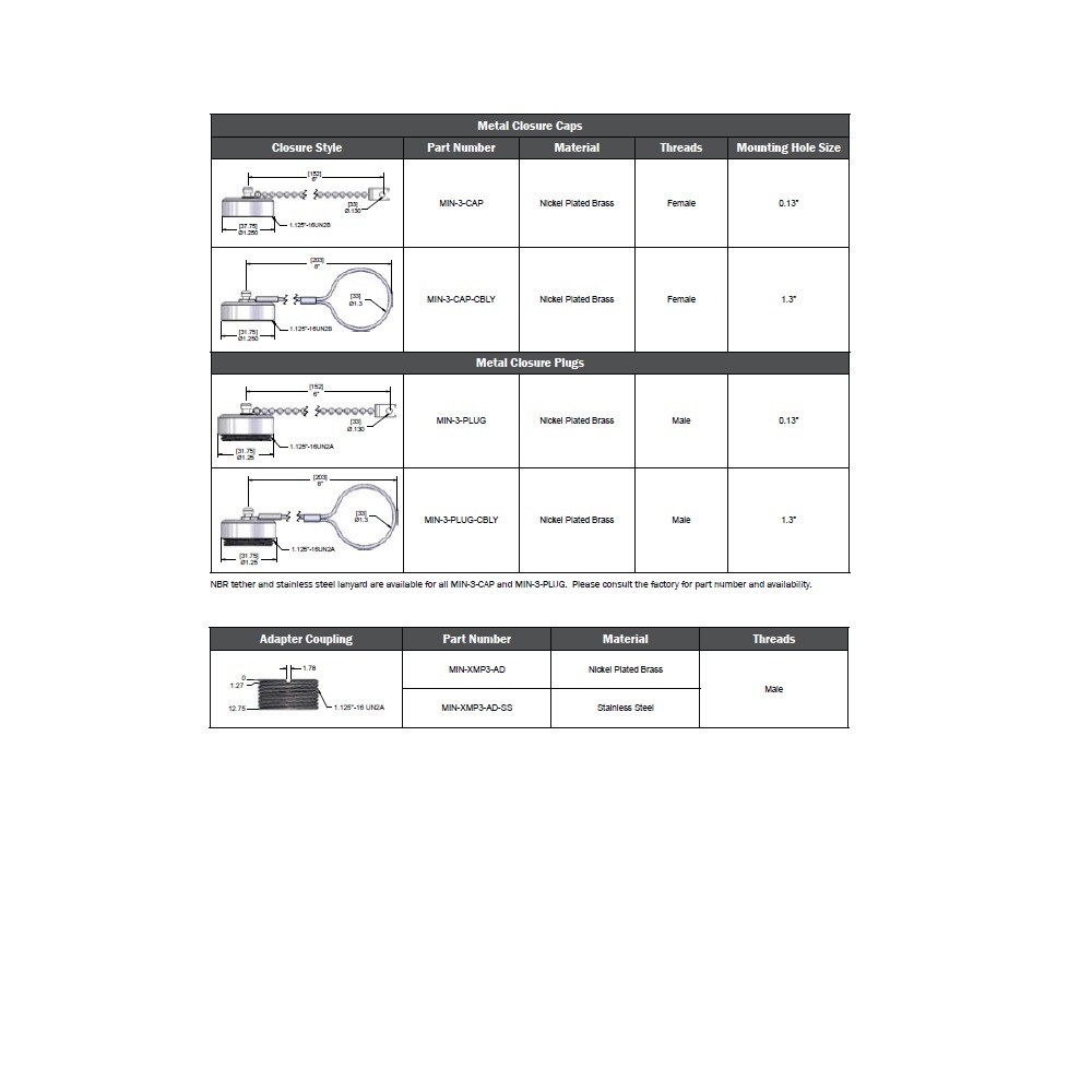 MIN-XMP3-AD MENCOM PART<BR>1 1/8" MINI 1.125 MALE THR ADAPTOR