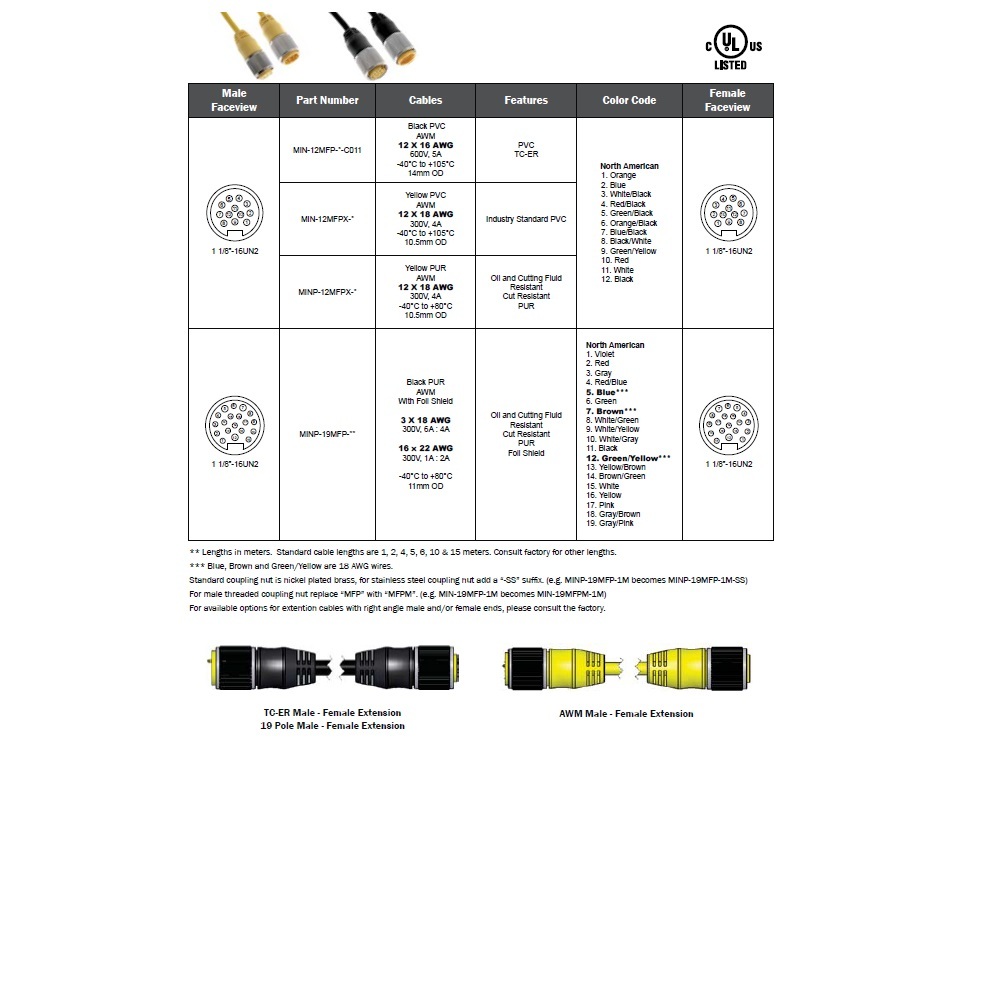 MINP-19MFP-5M MENCOM CORDSET<BR>19 PIN 1 1/8" MINI M/F STR 5M PUR YE 18/22AWG 300VAC/DC