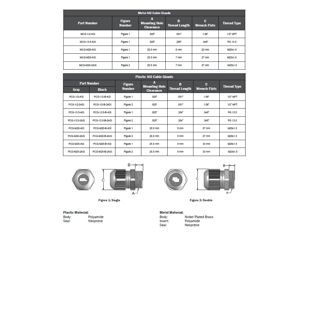 PCGU-M20 MENCOM CABLE GLAND<BR>M20 MALE THR 5-13MM CG PLASTIC (GRAY)