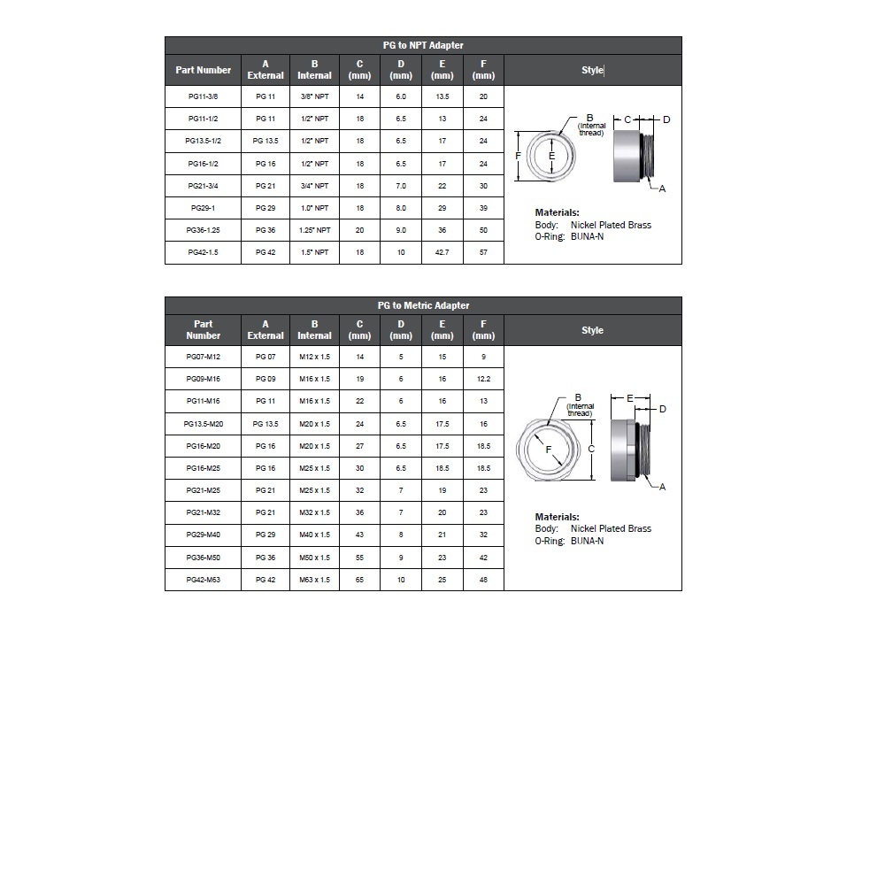 PG21-3/4 MENCOM PART<BR>PG21 MALE X 3/4" NPT FEMALE ADAPTER