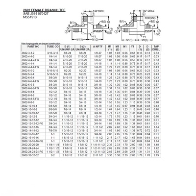 2602-08-08-06 AIR-WAY STEEL FITTING<BR>3/8" NPT FEMALE X 1/2" 37DEG JIC MALE TEE