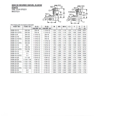 6505-12-12 AIR-WAY STEEL FITTING<BR>3/4" NPT MALE X 3/4" 37DEG JIC FEMALE SWIVEL HEX BUSHING