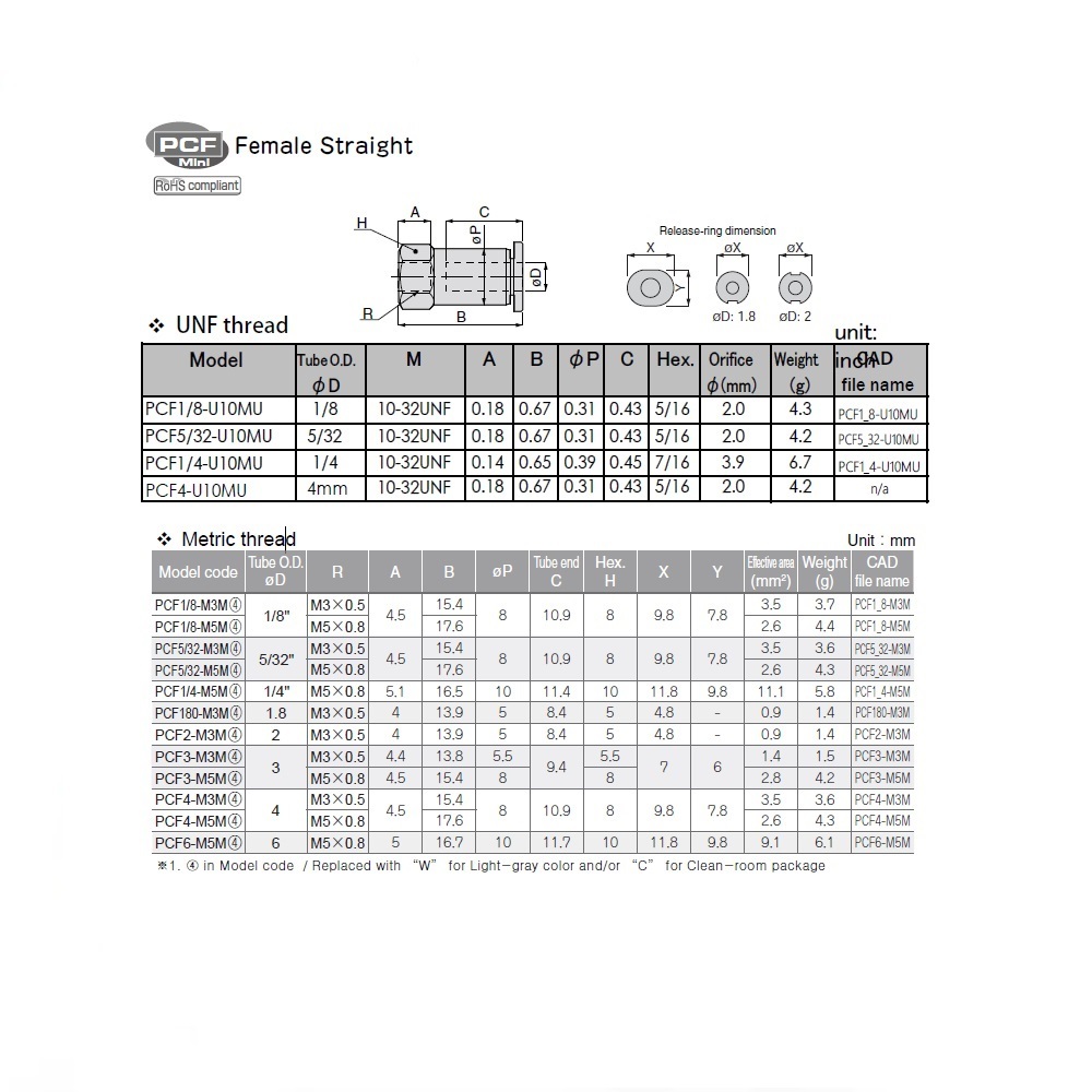 PCF1/8-M3M PISCO MINI PLASTIC PUSH-IN FITTING<BR>1/8" TUBE X M3 FEMALE