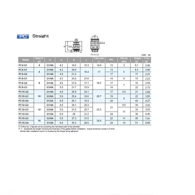 PC8-G3 PISCO PLASTIC PUSH-IN FITTING<BR>8MM TUBE X 3/8" G MALE