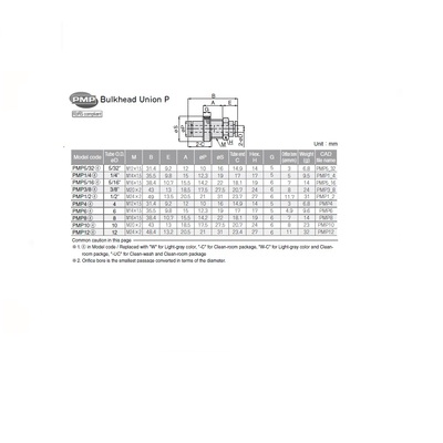 PMP12 PISCO PLASTIC PUSH-IN FITTING<BR>12MM TUBE UNION BULKHEAD (FIXED)