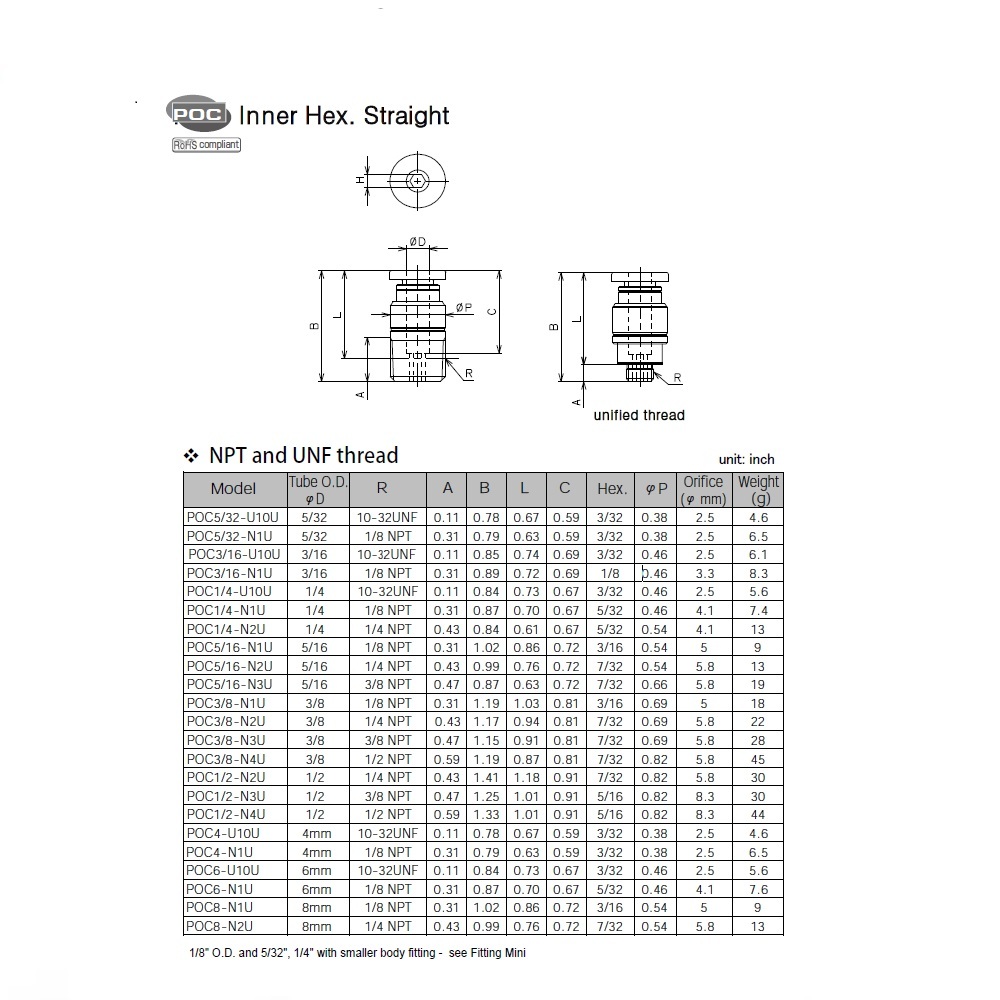 POC1/4-02 PISCO PLASTIC PUSH-IN FITTING<BR>1/4" TUBE X 1/4" BSPT MALE (INNER HEX)